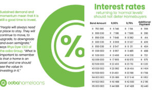 interest rate