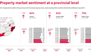 Absa Homeowners Sentiment Index