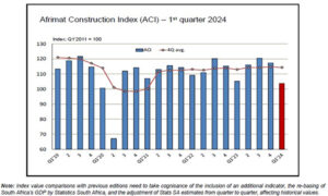 Afrimat Construction Index (ACI)