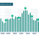 The TPN Credit Bureau has released its latest Vacancy Survey Report for the first quarter of 2024 - residential rental vacancies have dropped to their lowest level since 2016