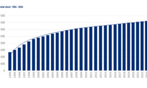 Lightstone Residential stock