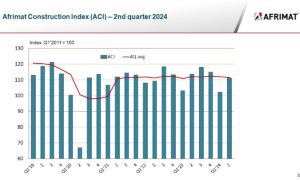 Afrimat Construction Index Q2 2024 graph