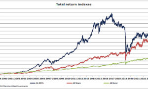 SA REIT Association’s monthly Chart Book 2025