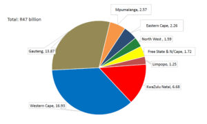 Afrimat Construction Index Q4 2025
