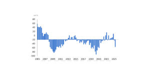 FNB Growth in activity 2025Q2