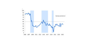 FNB_BER Building Confidence Index, 2025Q2