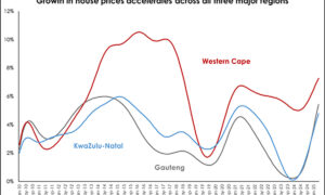 Pam Golding Residential Property Index