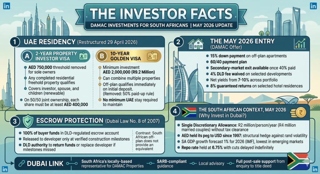 The May Window for South Africa HNWI Investors The May Window for South Africa HNWI Investors
