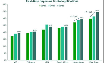 SOURCE ooba Home Loans