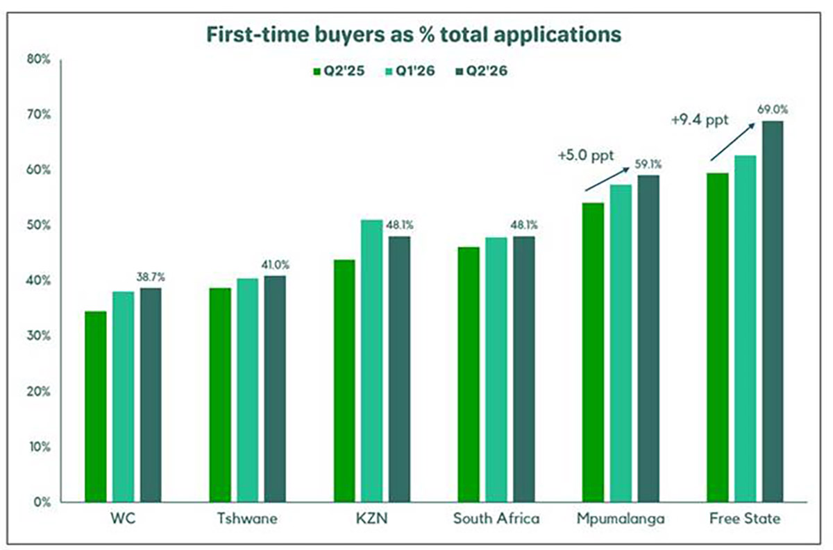 SOURCE ooba Home Loans